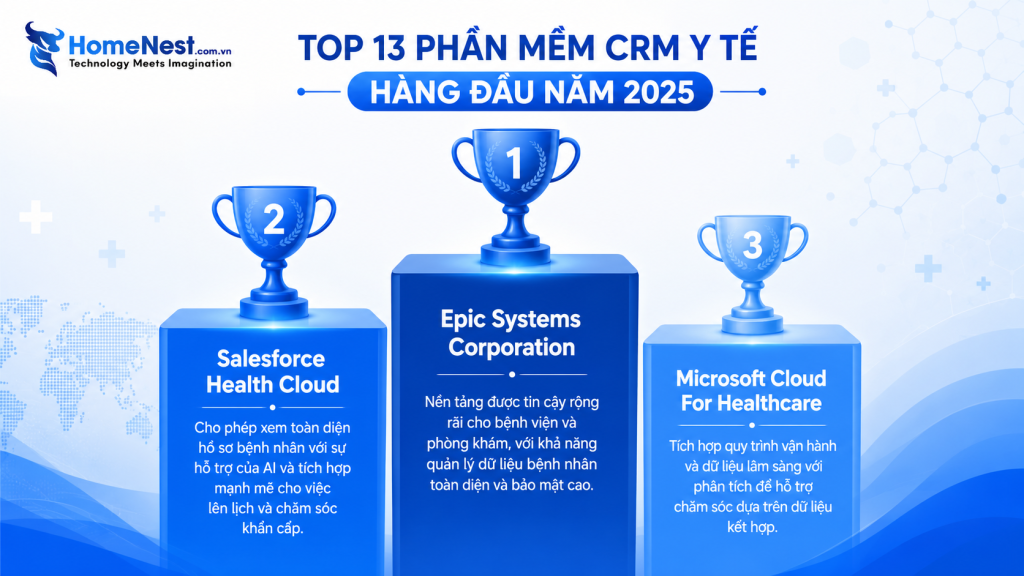 Top 13 Phần Mềm CRM Y Tế Hàng Đầu