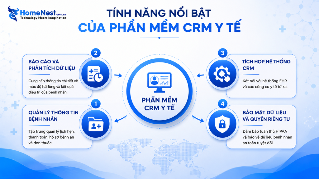Những Tính Năng Quan Trọng Của Phần Mềm CRM Y Tế