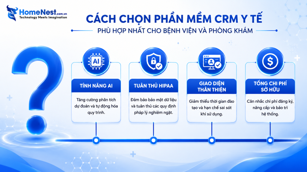 Cách Lựa Chọn Phần Mềm CRM Y Tế Phù Hợp