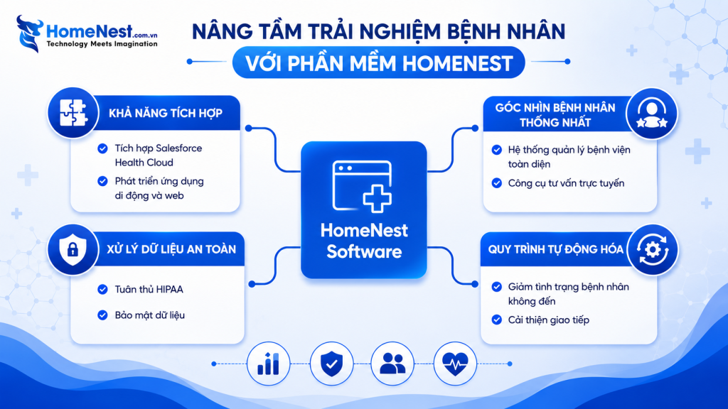 Nâng Cao Trải Nghiệm Bệnh Nhân Cùng HomeNest Việt Nam