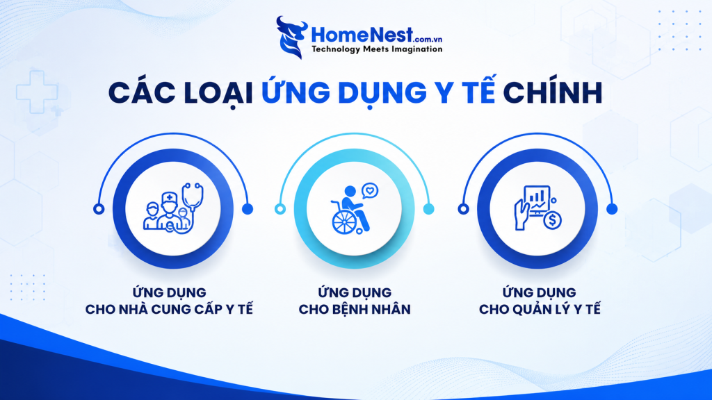 Các Loại Ứng Dụng Y Tế Phổ Biến Hiện Nay