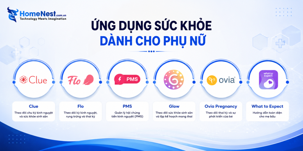 Ứng Dụng Chăm Sóc Sức Khỏe Phụ Nữ Và Người Cao Tuổi