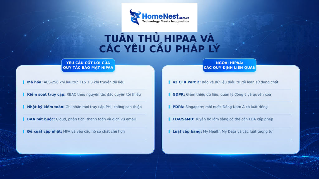 Tuân thủ HIPAA và các yêu cầu pháp lý
