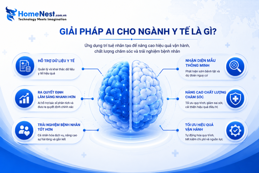 Ứng Dụng AI Trong Y Tế Đang Thay Đổi Ngành Chăm Sóc Sức Khỏe