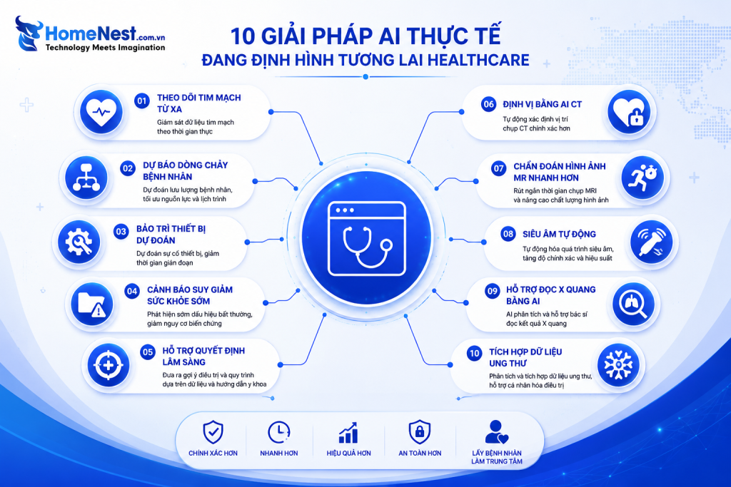 Ứng Dụng AI Trong Y Tế Đang Thay Đổi Ngành Chăm Sóc Sức Khỏe 2