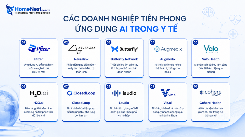 Ứng Dụng AI Trong Y Tế Đang Thay Đổi Ngành Chăm Sóc Sức Khỏe 3