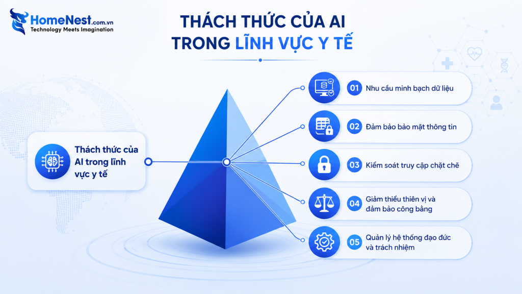 Ứng Dụng AI Trong Y Tế Đang Thay Đổi Ngành Chăm Sóc Sức Khỏe 4