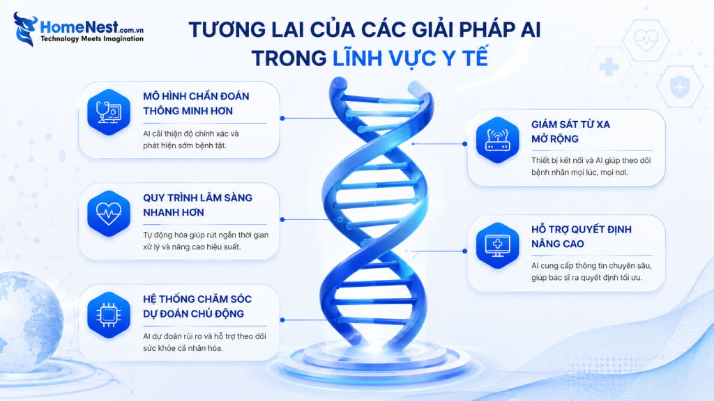 Ứng Dụng AI Trong Y Tế Đang Thay Đổi Ngành Chăm Sóc Sức Khỏe 5