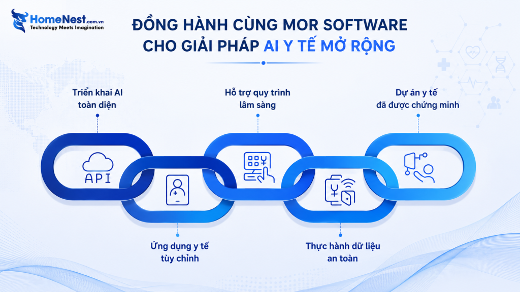 Ứng Dụng AI Trong Y Tế Đang Thay Đổi Ngành Chăm Sóc Sức Khỏe 6