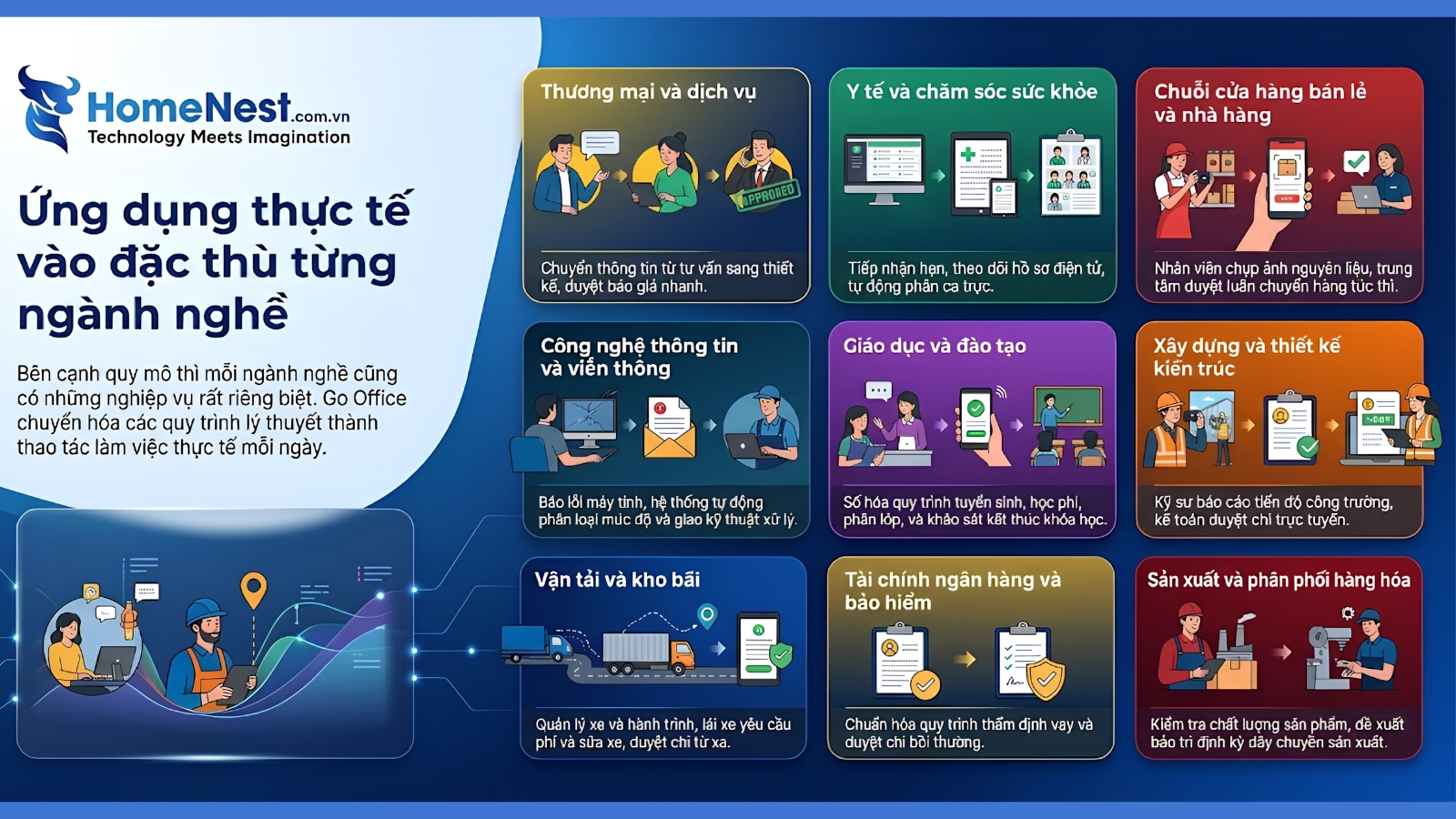 Ứng dụng thực tế vào đặc thù từng ngành nghề