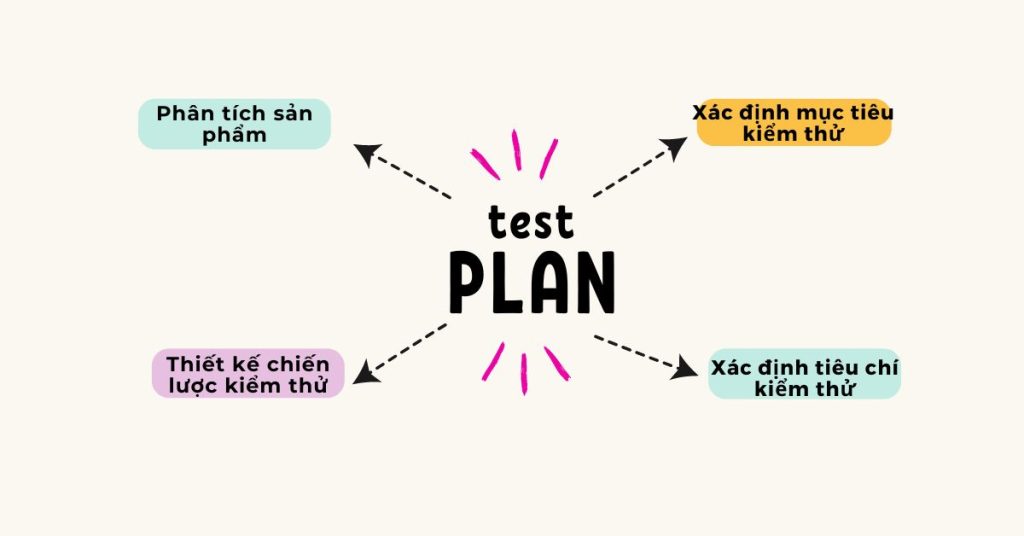 Phạm Vi Kiểm Thử Ứng Dụng Y Tế