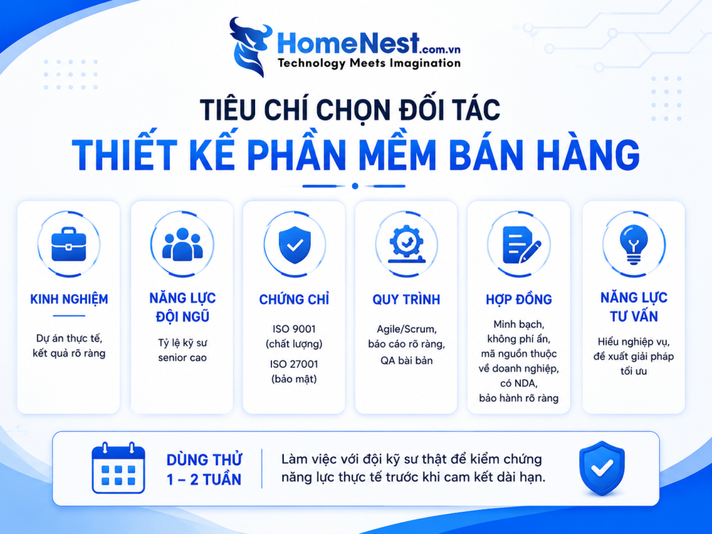 Tiêu Chí Lựa Chọn Đơn Vị Thiết Kế Phần Mềm Bán Hàng